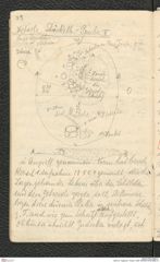 Seite 40, Tagebuch "Ossarn 1928" (NHMW-PRAE-BBB-21)